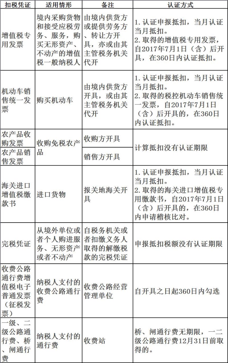增值税发票供货